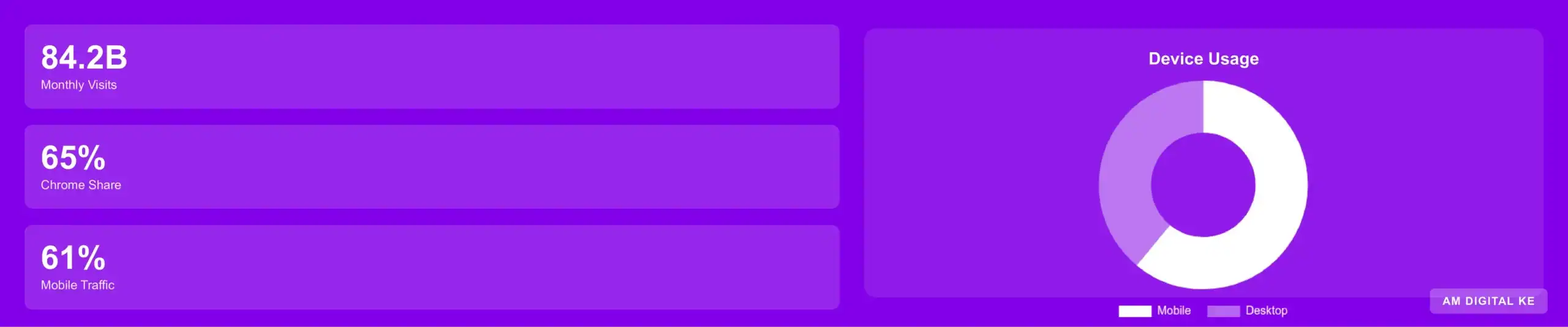 search-data-am-digital-ke » AM Digital KE search data am digital ke