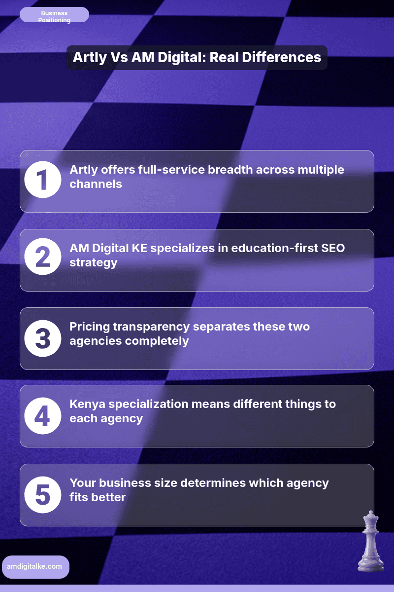 artly-digital-marketing-vs-am-digital-ke-infographic-1 » AM Digital KE artly digital marketing vs am digital ke-infographic-kenya