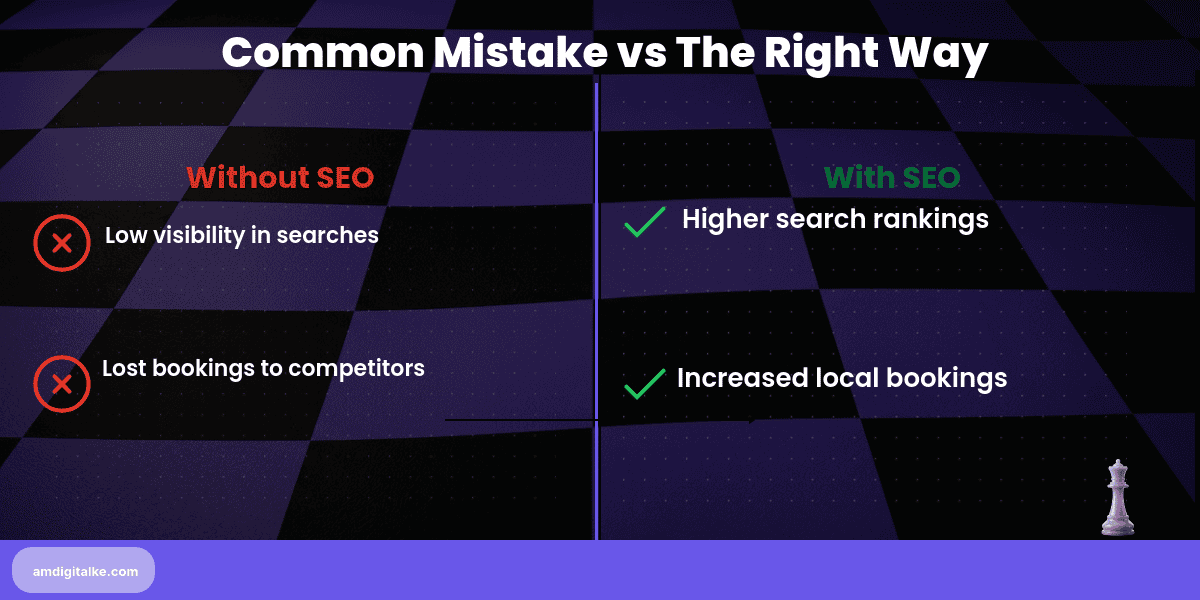 car rental seo competing with major-before-after