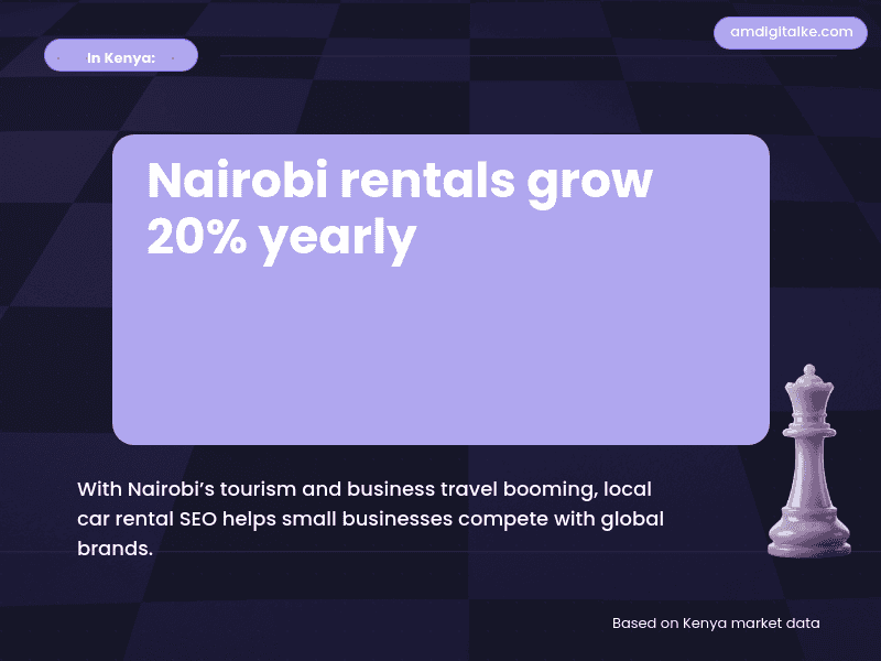 car rental seo competing with major-kenya-example