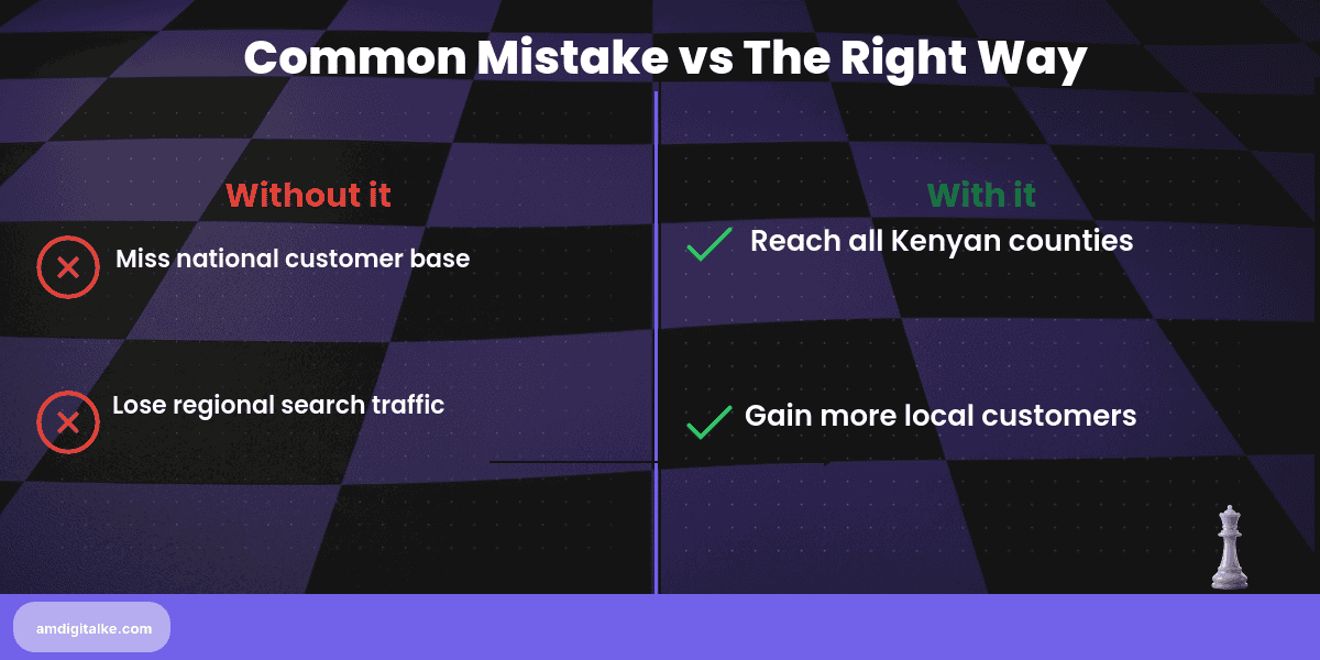 content strategy for national reach targeting-before-after