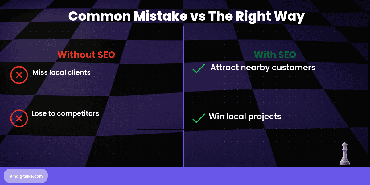 contractor seo getting found for builder-before-after