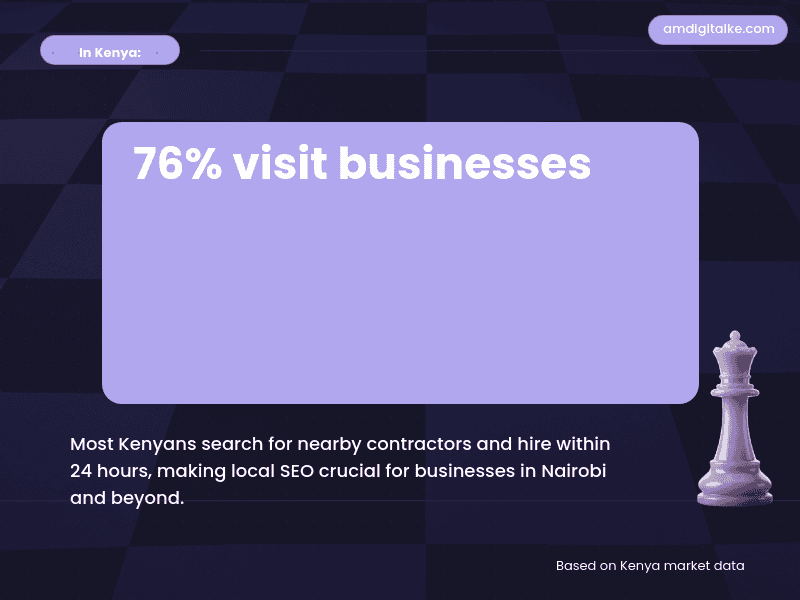 contractor seo getting found for builder-kenya-example