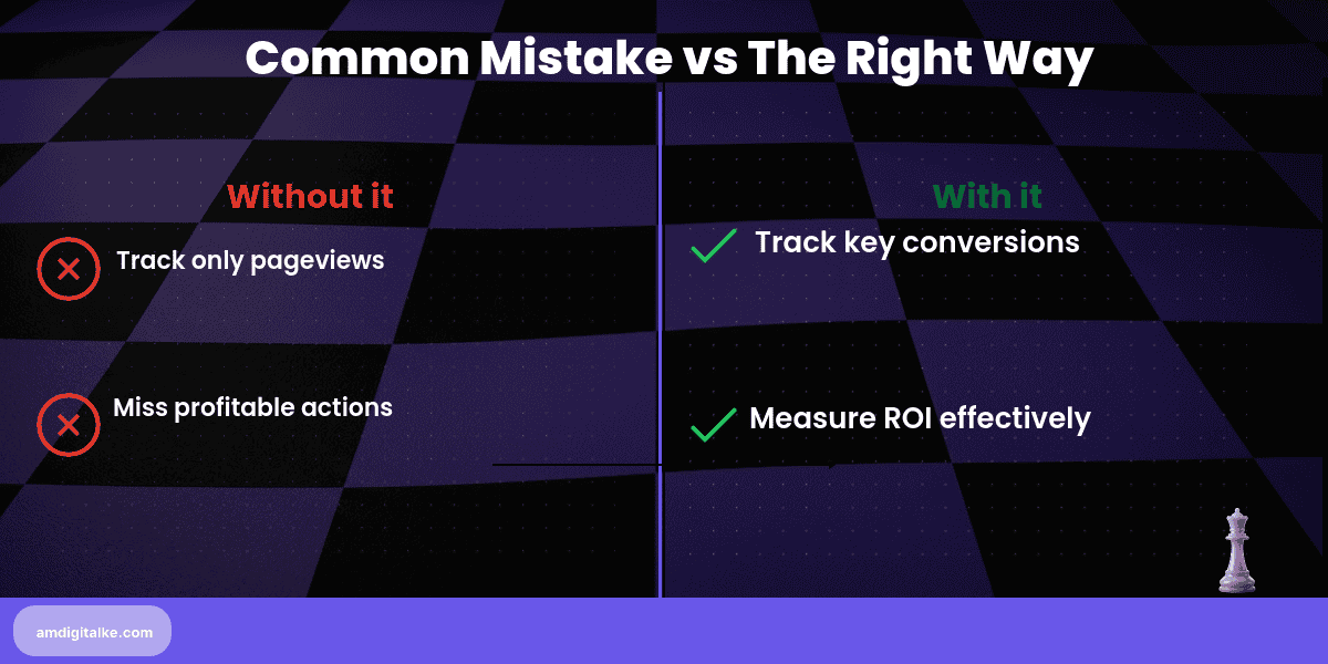 conversion tracking measuring what makes you-before-after