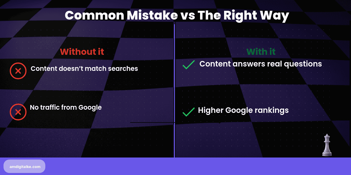educational content strategy blog topics that-before-after
