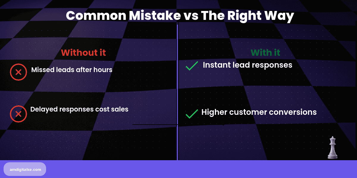 email automation for kenyan businesses converting-before-after