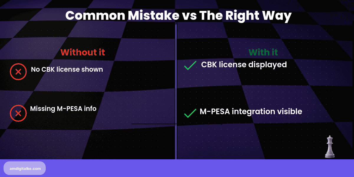 financial services schema trust signals for-before-after
