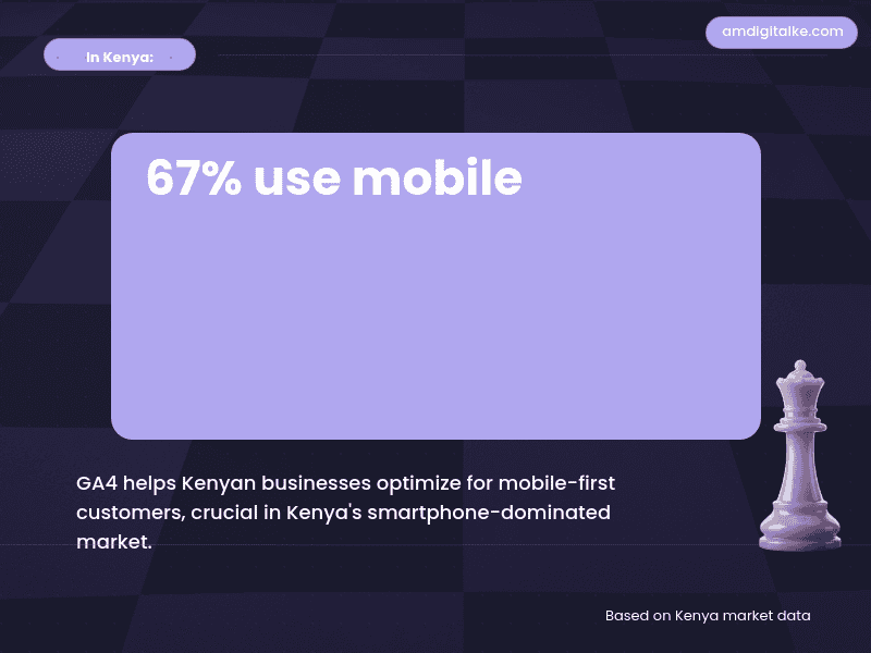 google analytics 4 for kenyan businesses-kenya-example