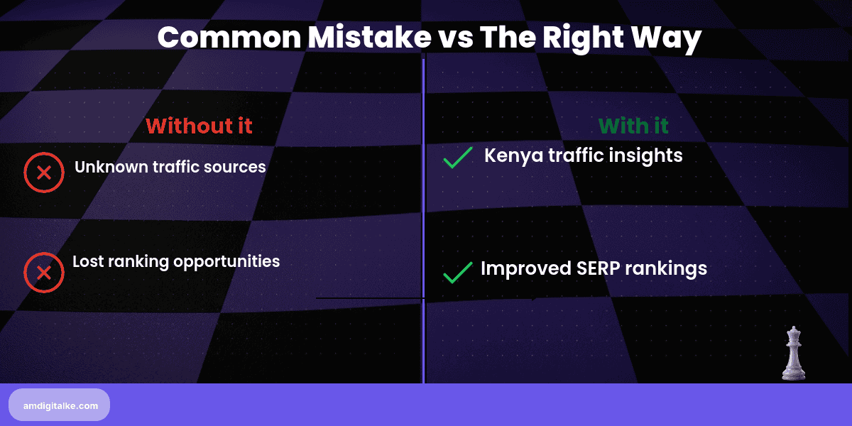 google search console mastery seo data-before-after