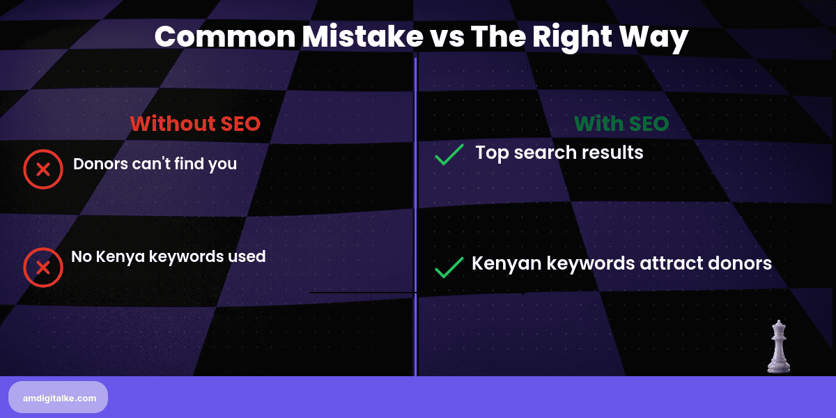 grant and donor content seo for-before-after