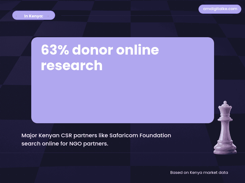 grant and donor content seo for-kenya-example