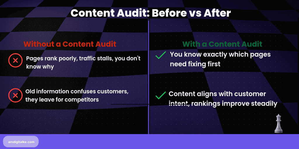 how-to-do-a-content-audit-before-after-1 » AM Digital KE how to do a content audit before and after