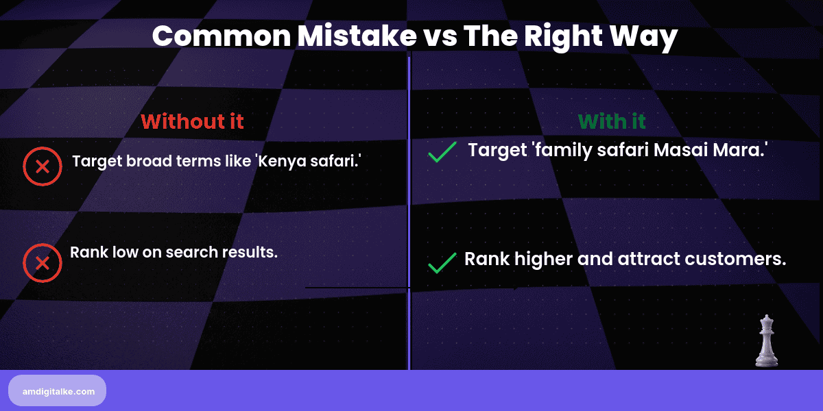 how to leverage long tail keywords-before-after