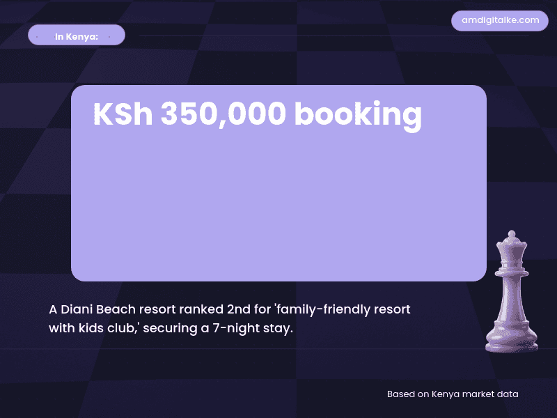 how to leverage long tail keywords-kenya-example