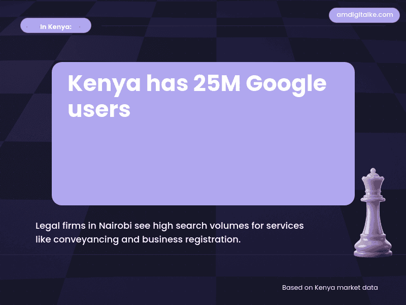 how to leverage search engines a-kenya-example