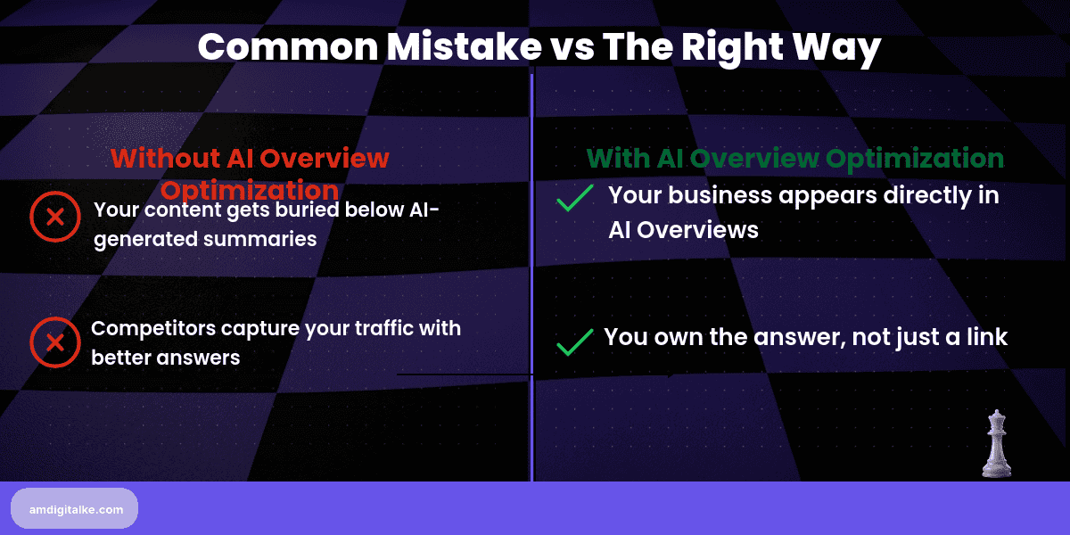 how-to-optimize-for-ai-overviews-before-after » AM Digital KE how to optimize for ai overviews-before-after