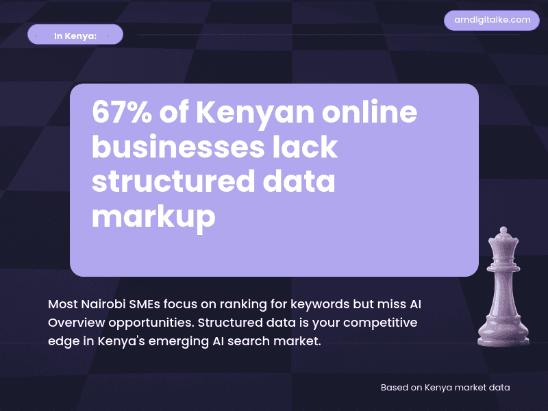 how-to-optimize-for-ai-overviews-kenya-example » AM Digital KE how to optimize for ai overviews-kenya-example