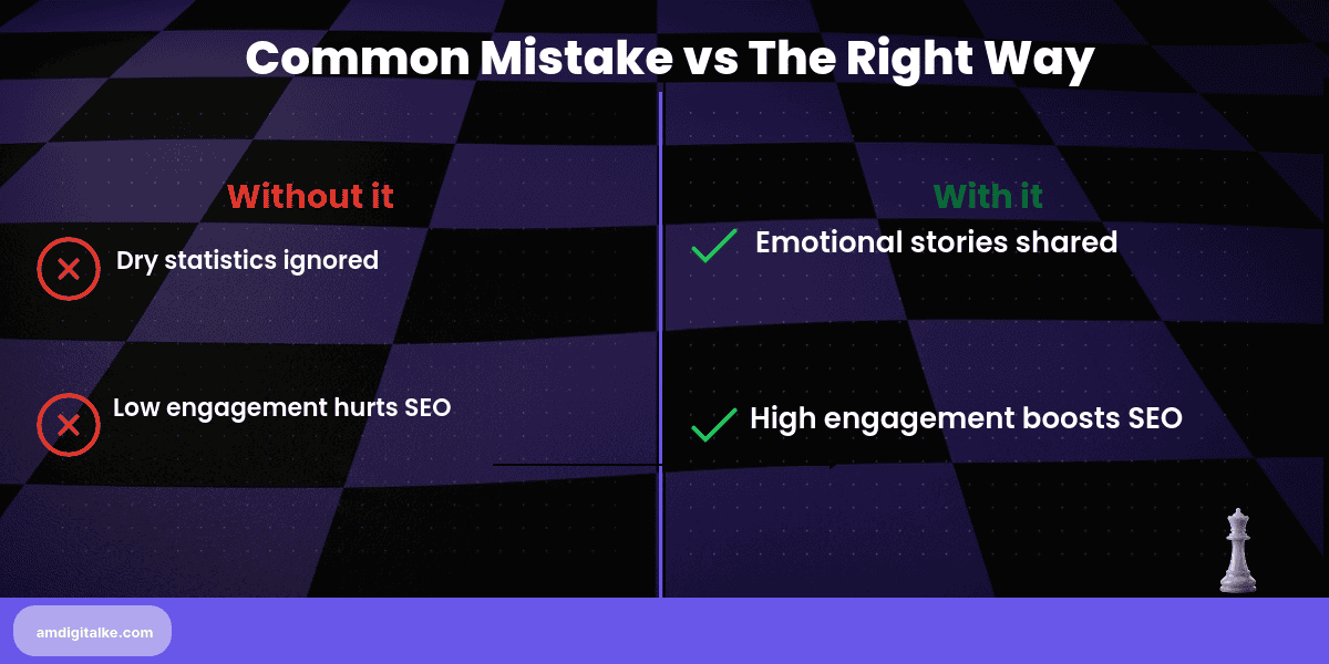 impact story content engagement and seo-before-after