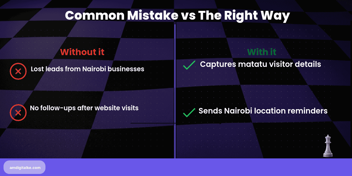 lead capture automation never miss a-before-after