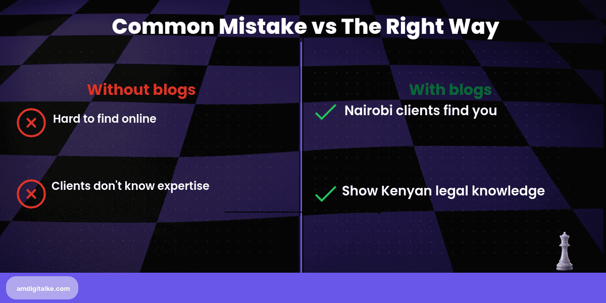 legal content marketing writing blogs that-before-after