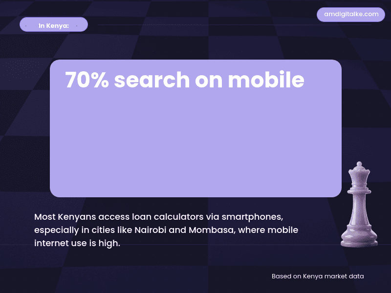 loan calculator pages converting searches into-kenya-example