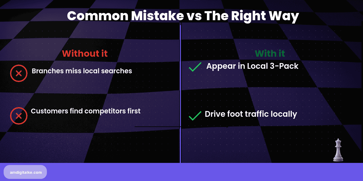 local seo for bank branches driving-before-after