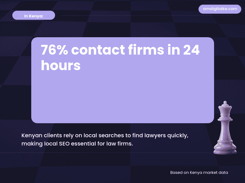 local seo for law firms dominating-kenya-example