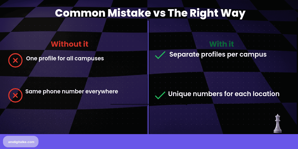 local seo for multiple school campuses-before-after