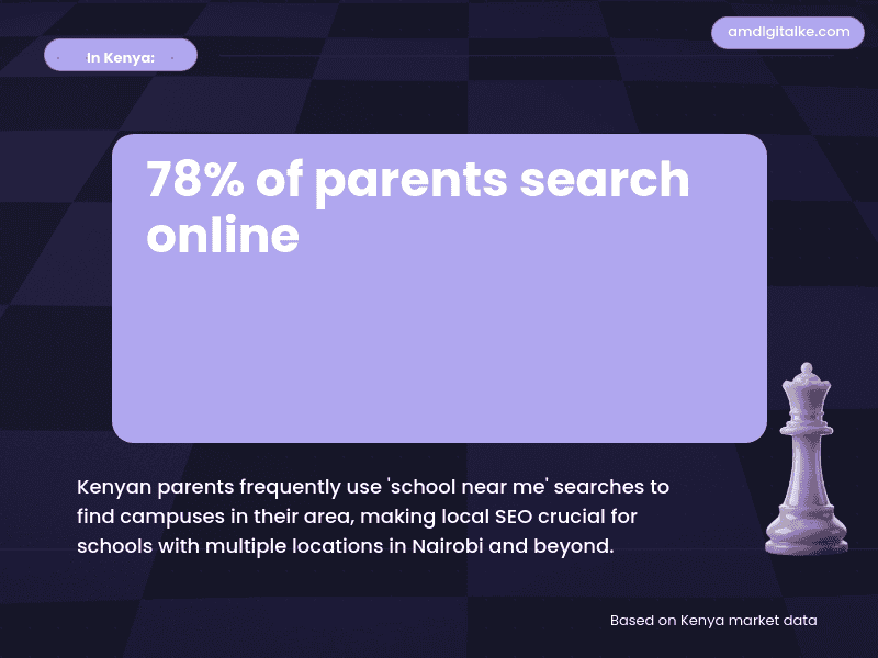 local seo for multiple school campuses-kenya-example