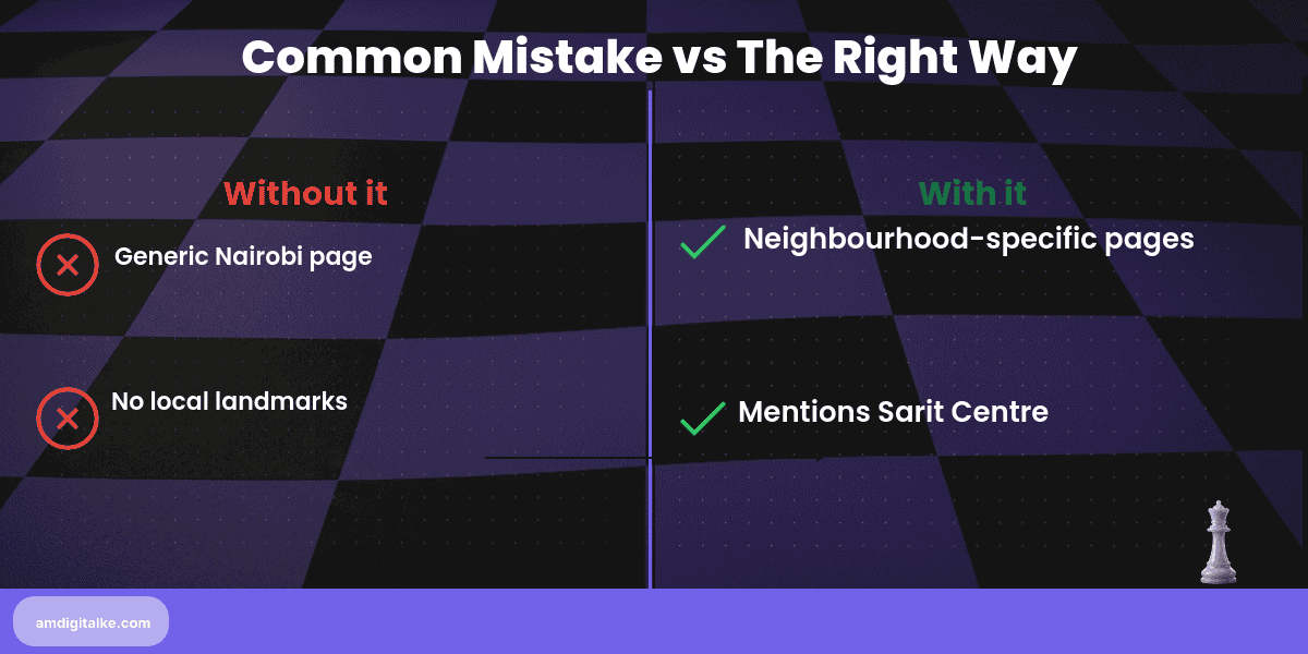 location pages that rank the complete-before-after