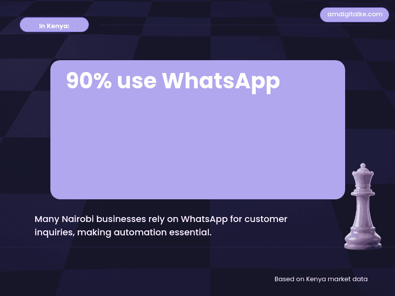 marketing workflows that scale your kenyan-kenya-example