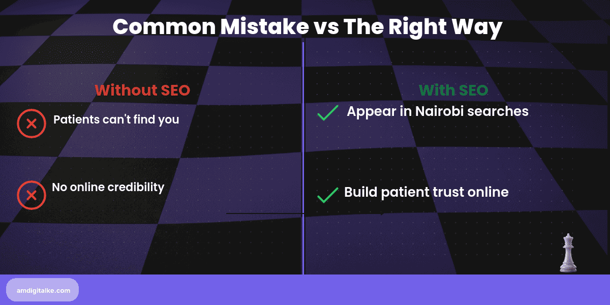 medical practice seo attracting patients in-before-after