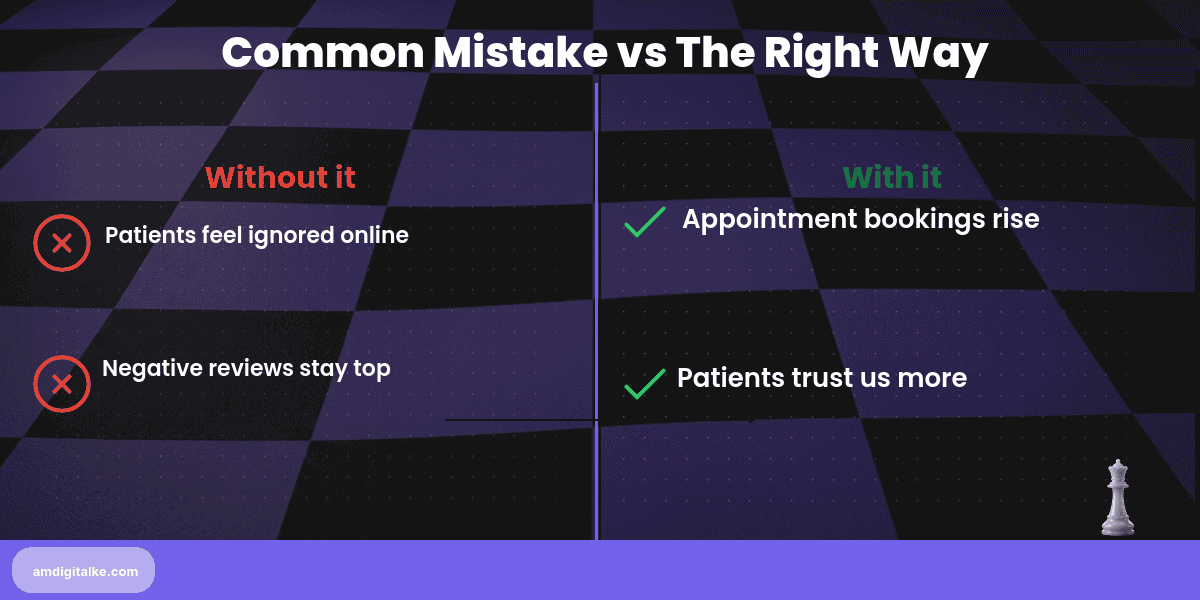 medical review management handling patient feedback-before-after