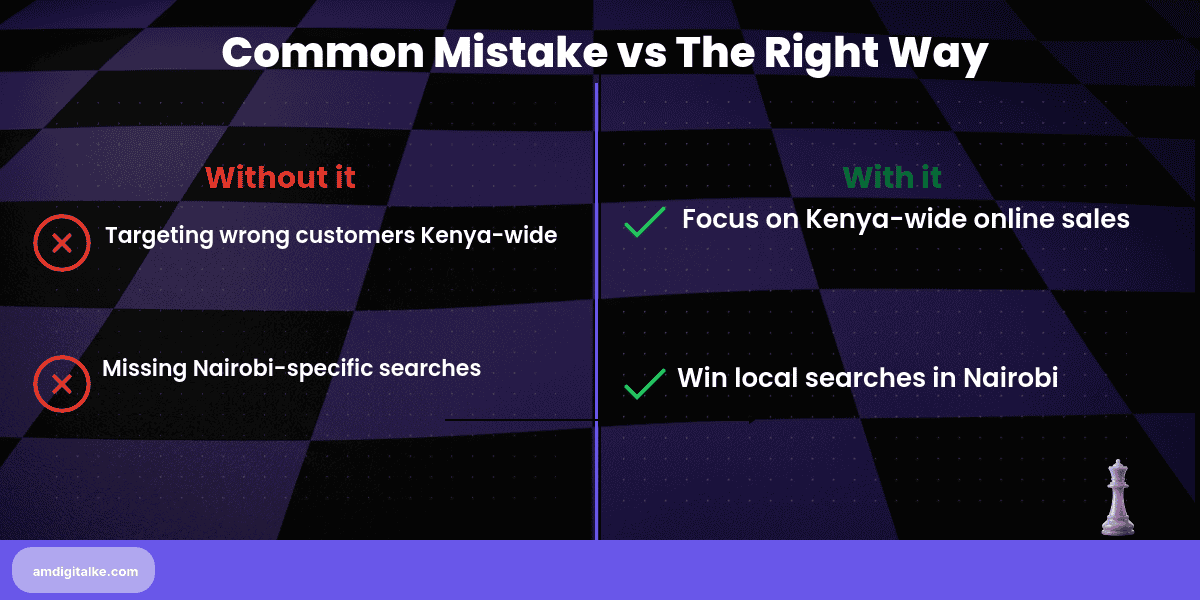 national seo vs local seo which-before-after