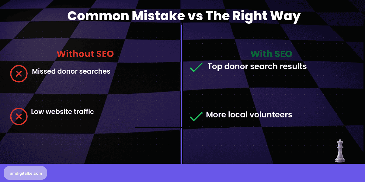 nonprofit seo visibility for kenyan organisations-before-after