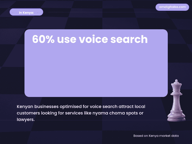 optimising for voice search hey google-kenya-example