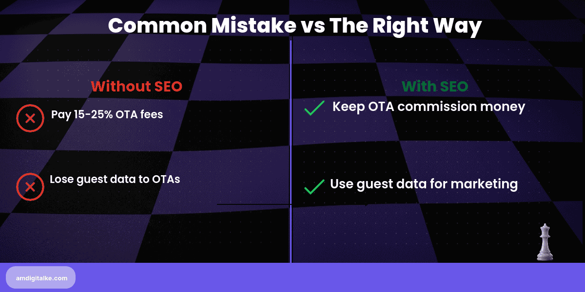 ota vs direct bookings seo for-before-after