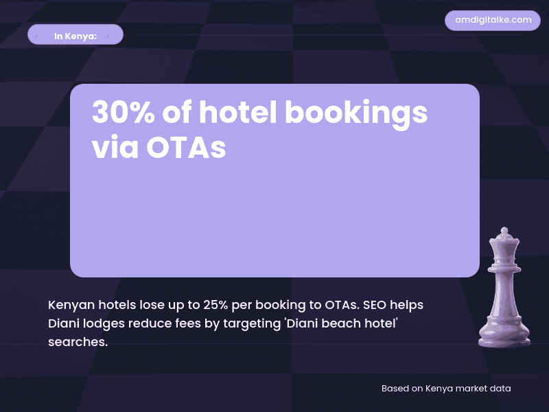 ota vs direct bookings seo for-kenya-example