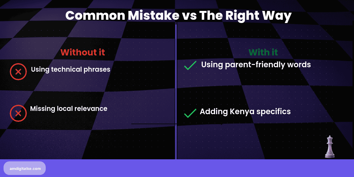 parent focused keywords understanding education search-before-after