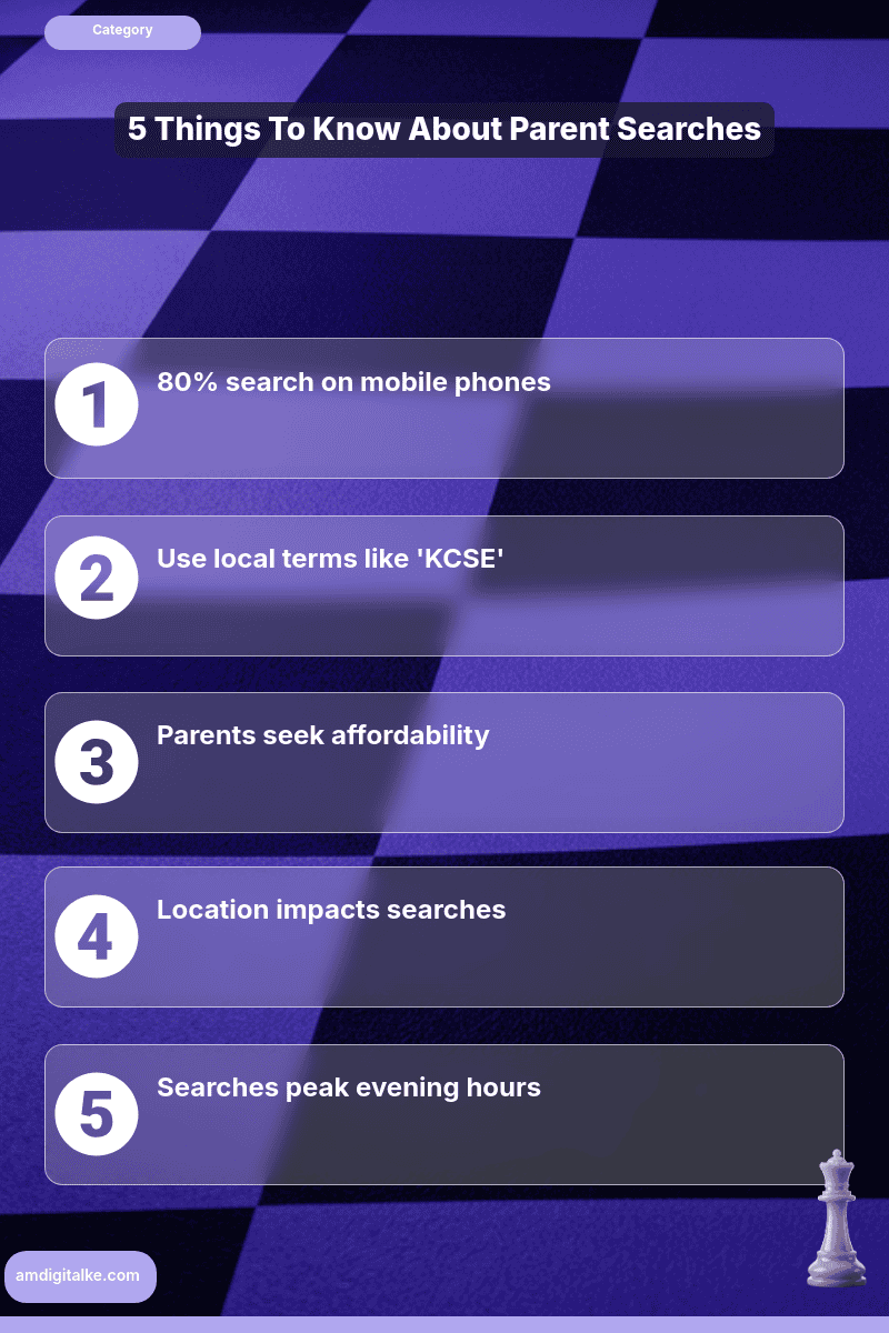 parent focused keywords understanding education search-infographic-kenya