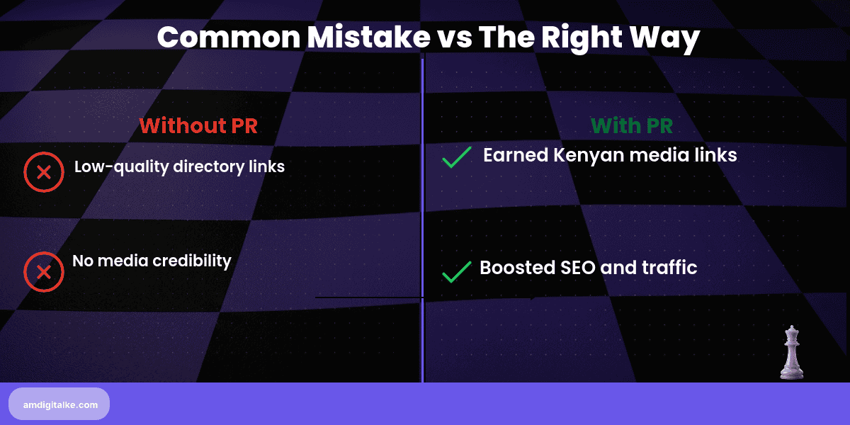 pr driven link building media coverage-before-after