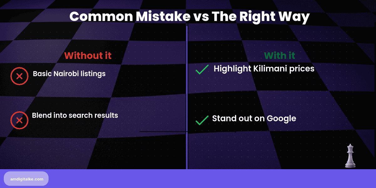 real estate schema markup standing out-before-after