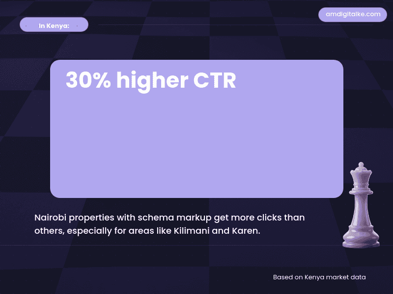 real estate schema markup standing out-kenya-example