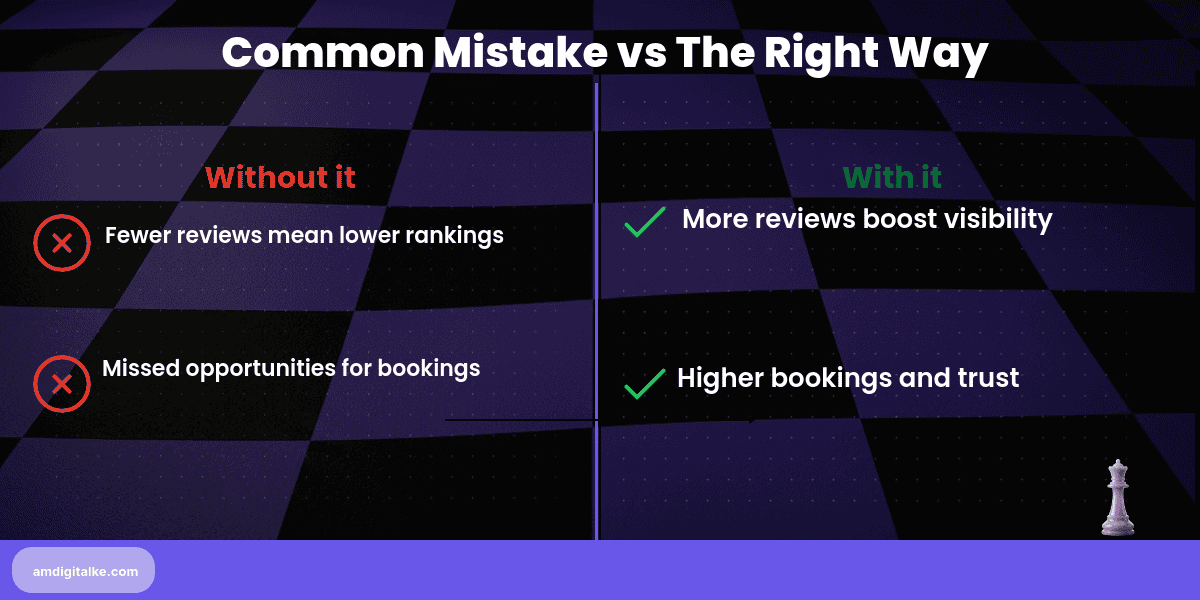 review generation for hotels building trust-before-after