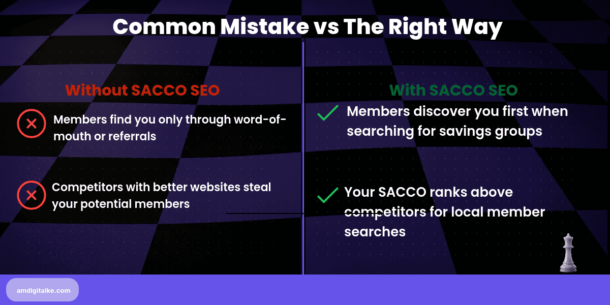 sacco-seo-kenya-before-after-3 » AM Digital KE seo for saccos kenya-before-after