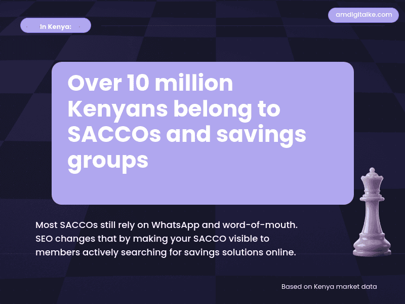 sacco-seo-kenya-kenya-example-3 » AM Digital KE seo for saccos kenya-kenya-example
