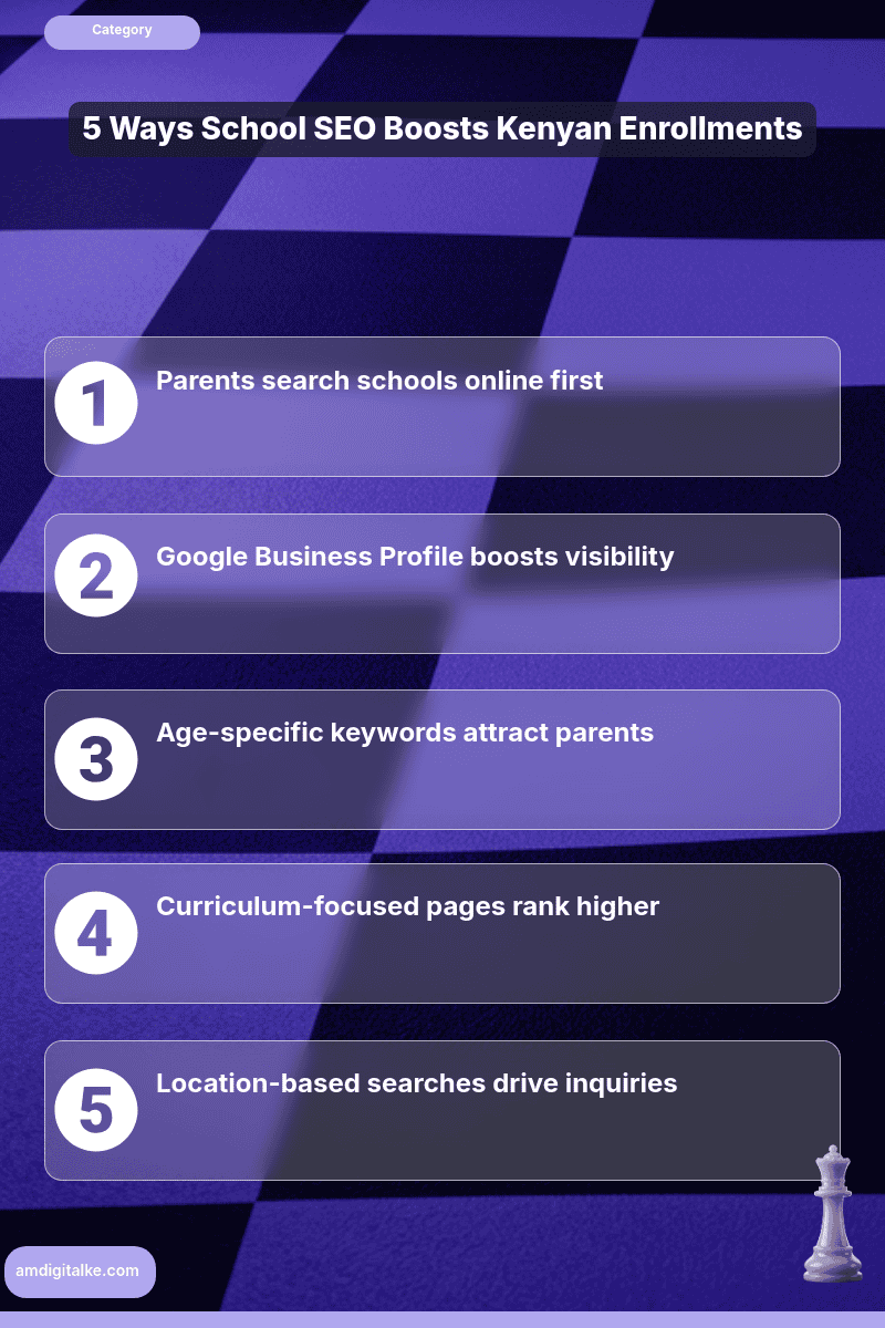 school seo attracting enrollments through search-infographic-kenya