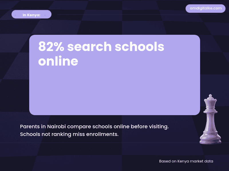 school seo attracting enrollments through search-kenya-example