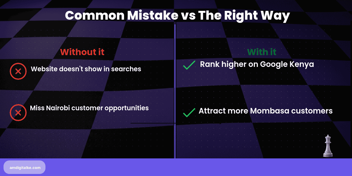 seo faqs kenya-before-after