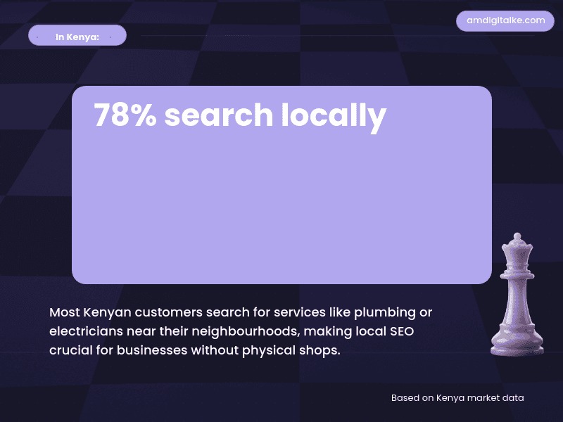 service area business seo ranking without-kenya-example